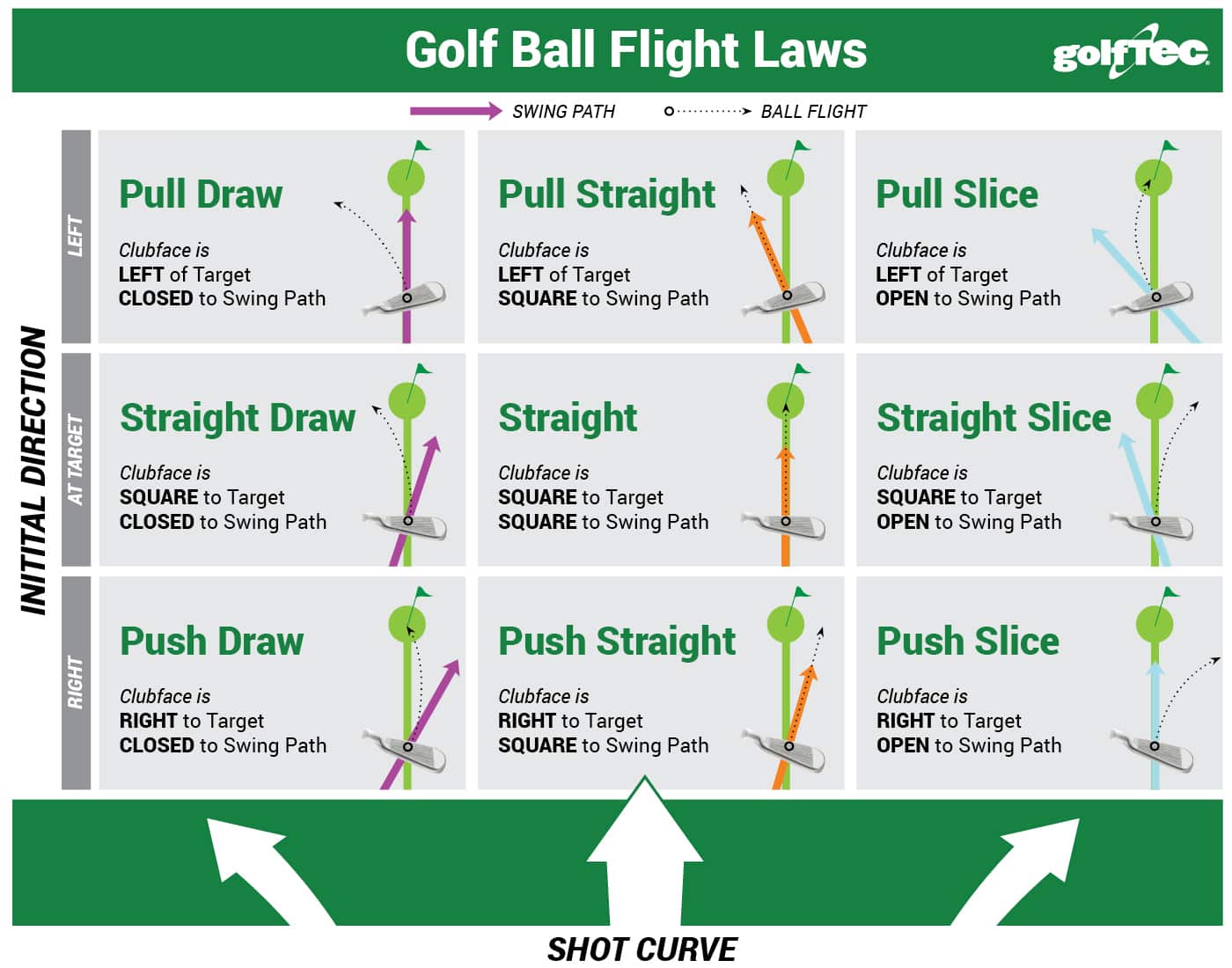 How To Stop Slicing The Golf Ball [And Why You Slice]