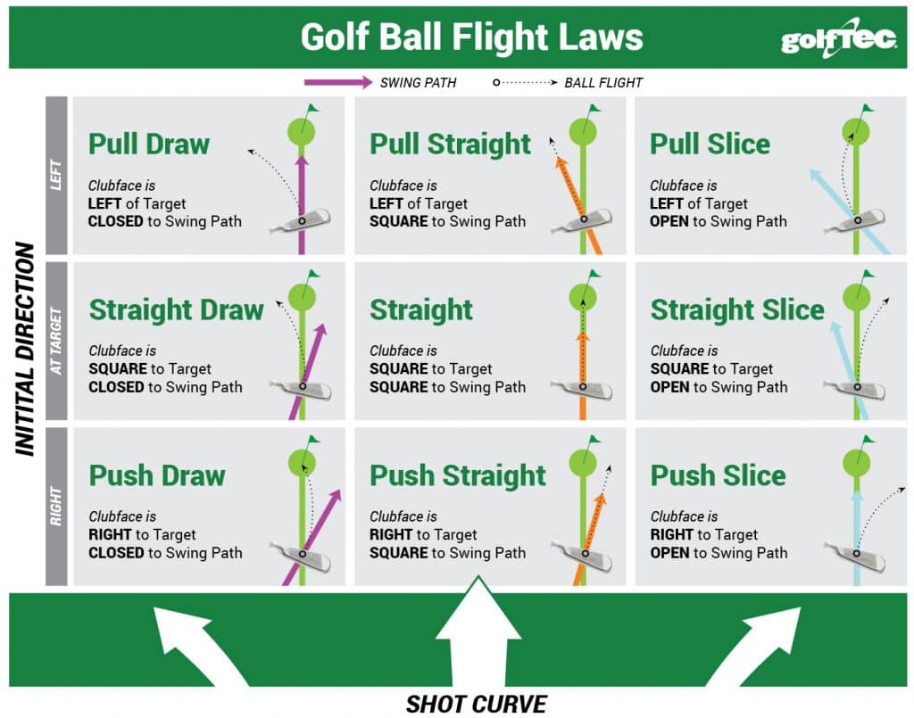 ball flight laws
