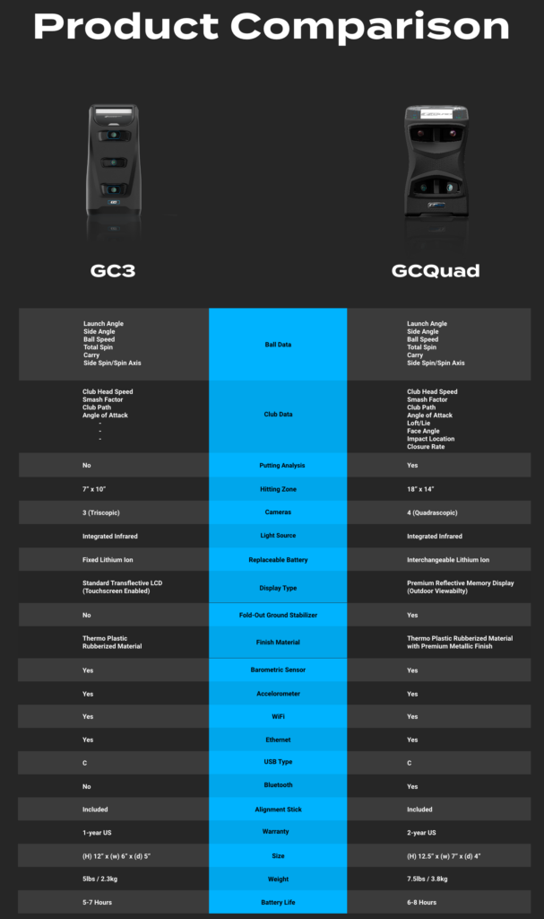 comparison chart for the gc3 and gcquad launch monitors.